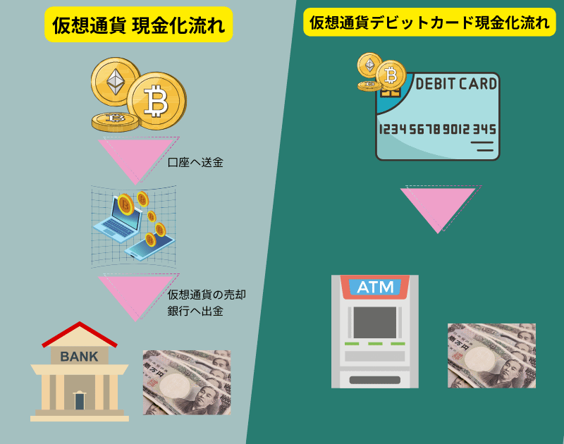 仮想通貨流れ