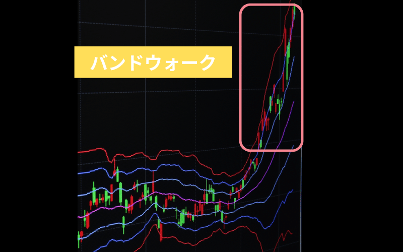 バンドウォーク