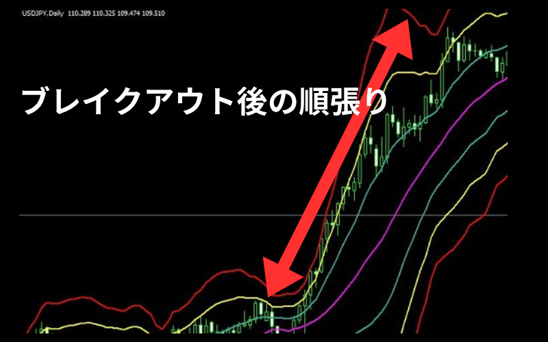 順張り