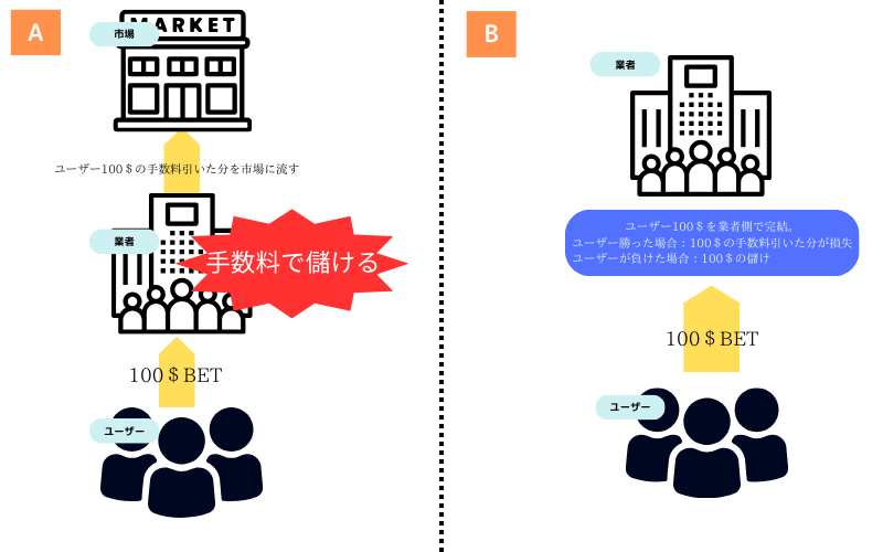 証券会社