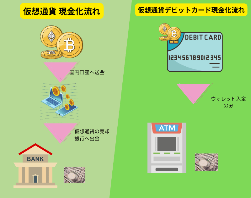 デビットカード