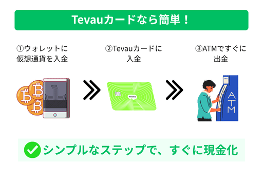 tevau特徴