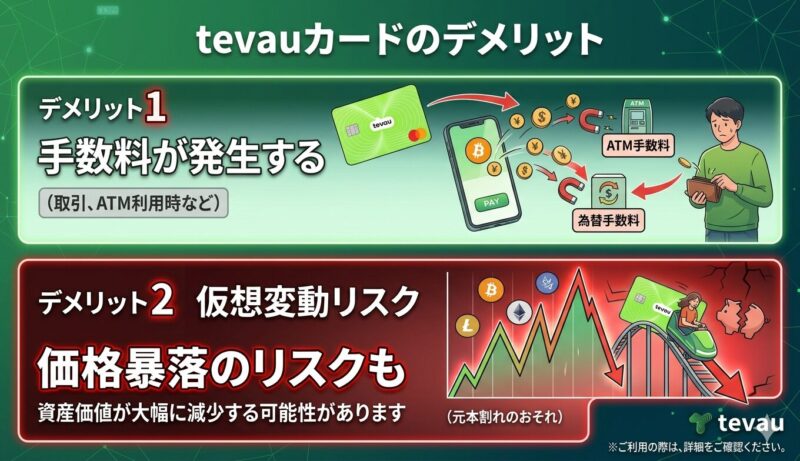 テバウカードのデメリット